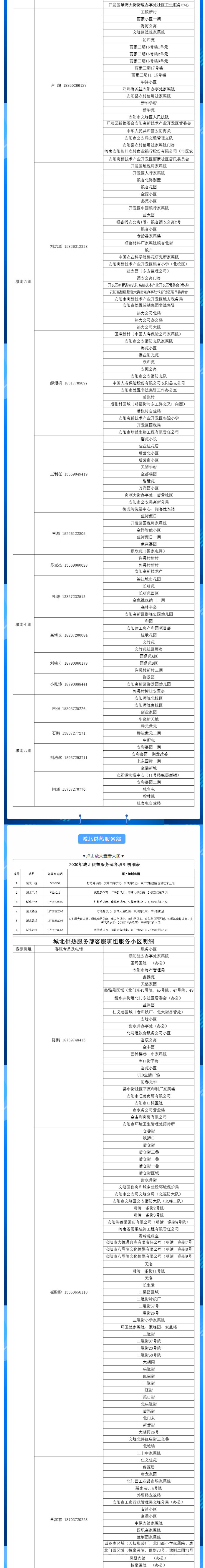 安阳全市供热小区供热服务部、益和热力客服专员电话明细_01