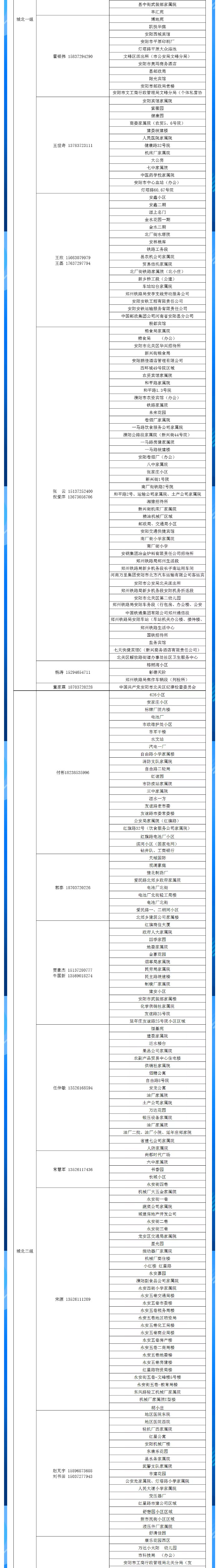 安阳全市供热小区供热服务部、益和热力客服专员电话明细_02