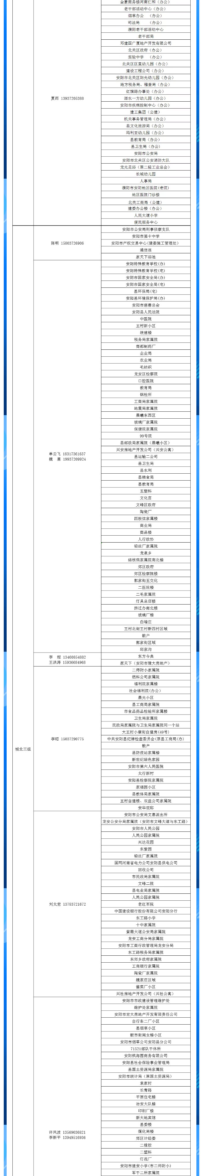 安阳全市供热小区供热服务部、益和热力客服专员电话明细_03