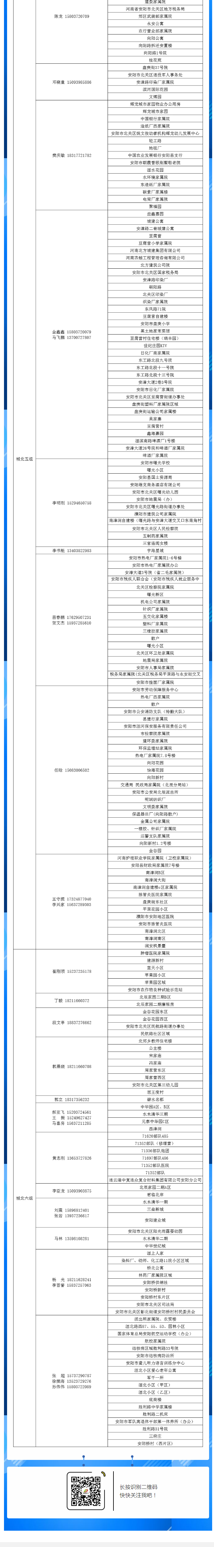 安阳全市供热小区供热服务部、益和热力客服专员电话明细_05